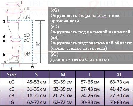 Компрессионные колготки 2898 OPPO Medical, 1 класс купить в OrtoMir24