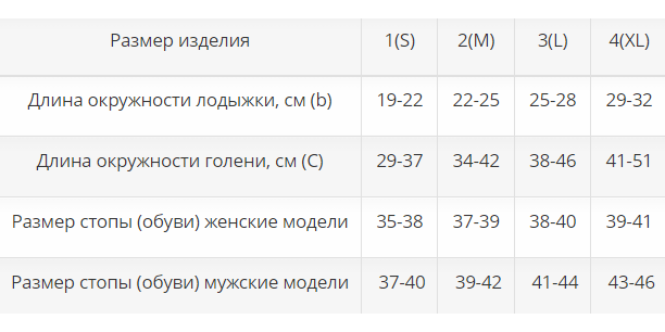 Компрессионные гольфы ИГО-2к Интекс, 2 класс купить в OrtoMir24