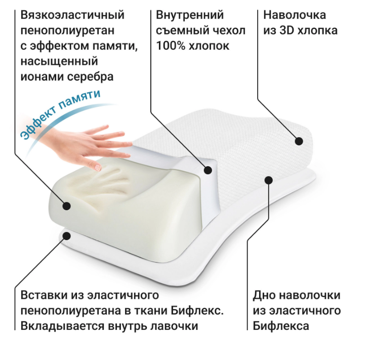 Подушка для сна на боку Сола (Sola) для мужчин П30 Белая, Трелакс 60х38 купить в OrtoMir24