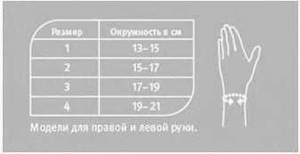 Ортез на лучезапястный сустав 2.10.1 PUSH, мягкая фиксация купить в OrtoMir24