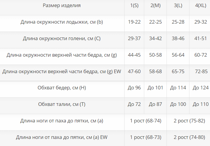Компрессионные колготки ИК-1р1к Интекс, 1 класс купить в OrtoMir24
