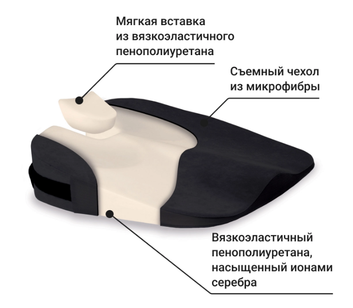 Ортопедическая подушка Spectra Seat П17 Трелакс с откосом на сиденье купить в OrtoMir24