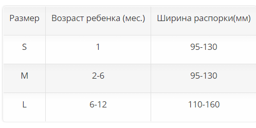 Ортез тазобедренный 28L10 Otto Bock, умеренная фиксация купить в OrtoMir24