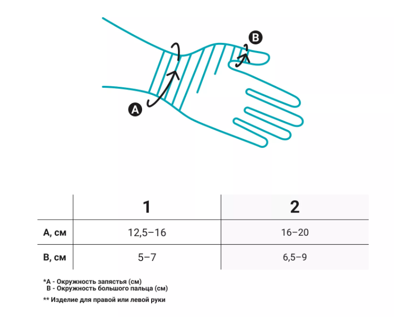 Бандаж на палец 12053300 Bauerfeind, сильная фиксация купить в OrtoMir24