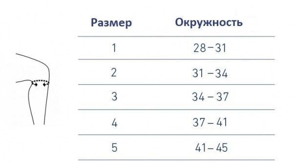 Ортез на коленный сустав 1.30.1 PUSH, мягкая фиксация купить в OrtoMir24