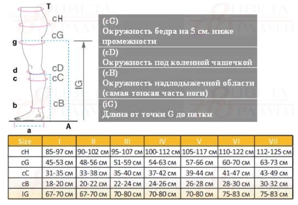 Компрессионные колготки 2891 OPPO Medical, 1 класс купить в OrtoMir24