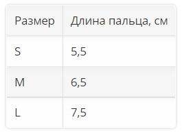 Бандаж на палец 4283 OPPO Medical, умеренная фиксация купить в OrtoMir24