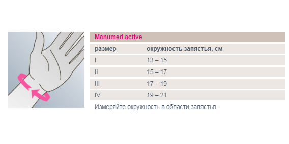 Ортез на лучезапястный сустав K413-8 Medi, умеренная фиксация купить в OrtoMir24