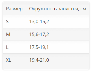 Ортез на лучезапястный сустав 1289 OPPO Medical, умеренная фиксация купить в OrtoMir24