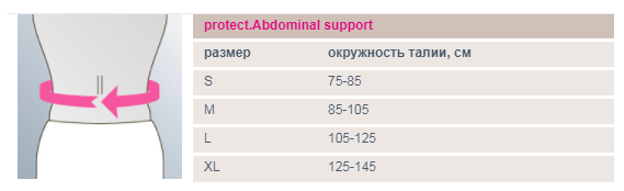 protect.Abdominal support.png protect.Abdominal support.png